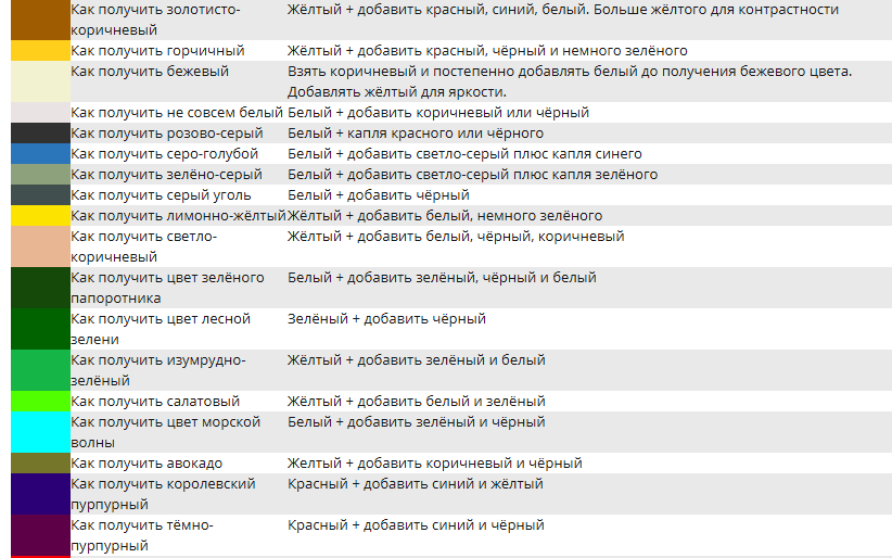 Какой надо смешать чтобы получился бежевый. Таблица смешивания масляных красок в живописи. Таблица для смешивания красок в живописи. Таблица смесей масляных красок. Таблица смешивания цветов масляных красок мастер класс.